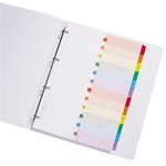 Divisori Ready Index 